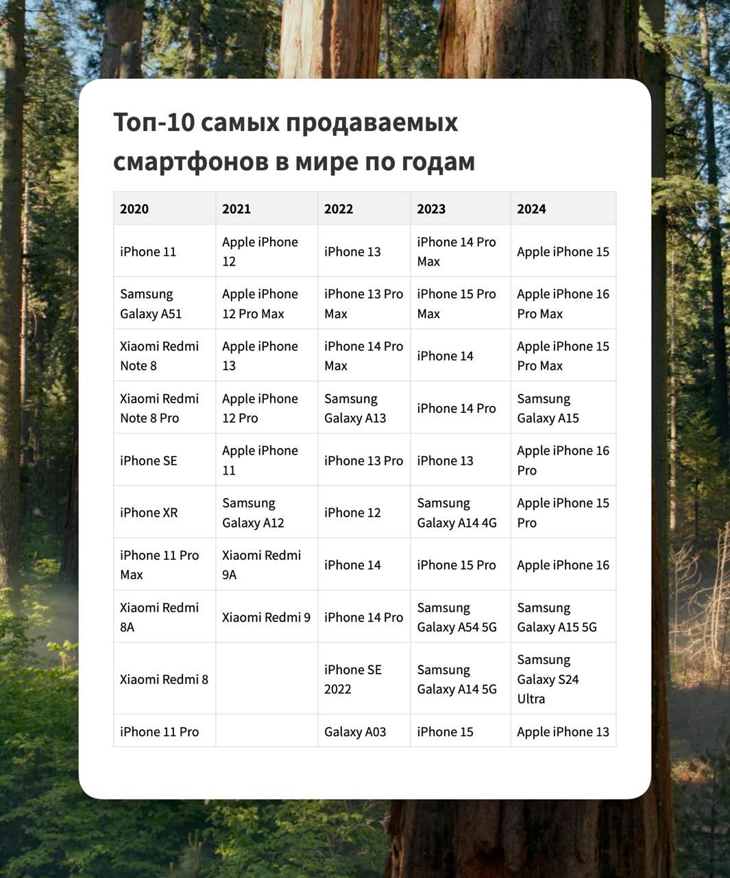 Серёжа в комментариях задал важный вопрос: Не очень понятен ответ на вопрос «зачем?» У ме…