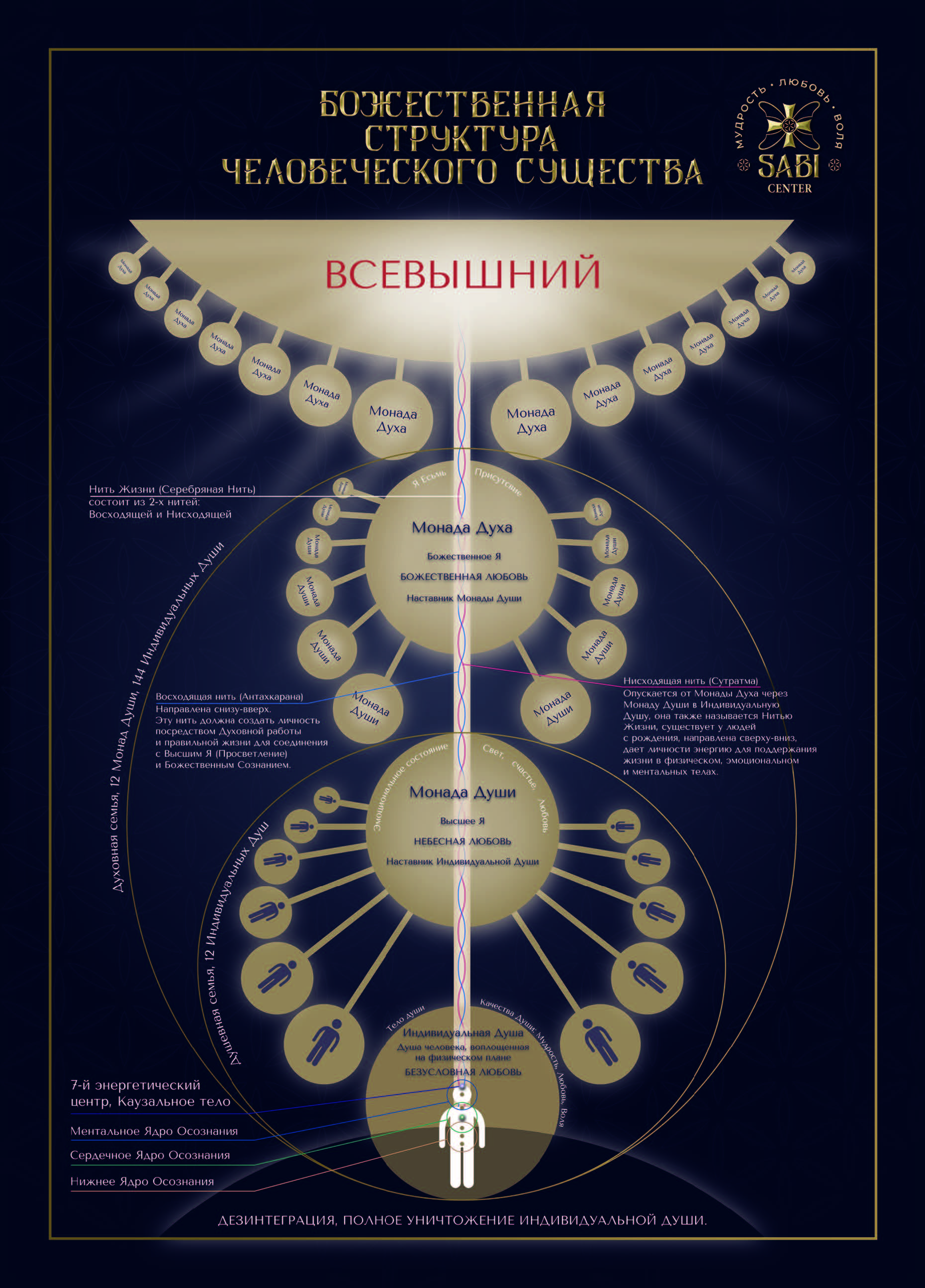 Схема Божественная структура