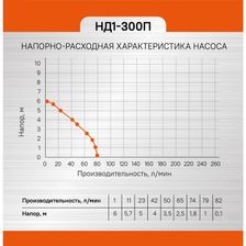 Насос погружной дренажный Энергомаш ГАРАНТ НД1-300П - изображение 22
