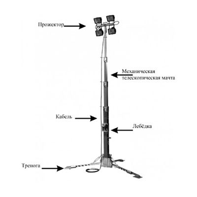 Складная осветительная мачта с лебедкой АРГУС-М ПМО-10м(Л)-4х200Вт(С) (усиленная, на треноге)