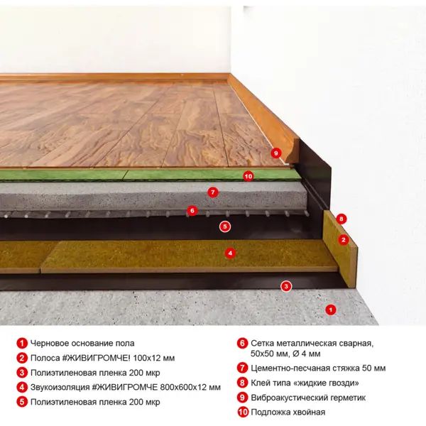 Хвойная звукоизоляция СОЛНЦЕ ЖивиГромче 12 мм 600x800 мм 3.84 м2 - изображение 10