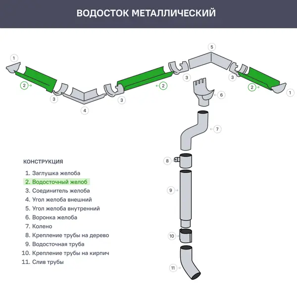Желоб водосточный ИНТЕРПРОФИЛЬ 2 м 125 мм цвет красный - изображение 4