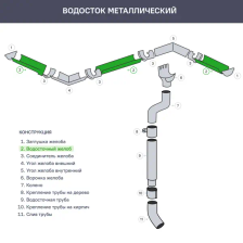 Желоб водосточный ИНТЕРПРОФИЛЬ 2 м 125 мм цвет красный - изображение 8