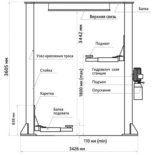 Подъемник двухстоечный СТАНКОИМПОРТ ПГВ2-4.0 (М) (380В) (верхняя связь) - изображение 2