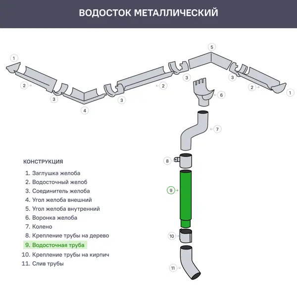 Труба водосточная ИНТЕРПРОФИЛЬ 2000x90 мм цвет оцинковка - изображение 2