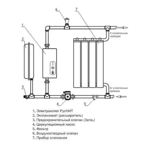 Электрический котел Руснит -203 М - изображение 2