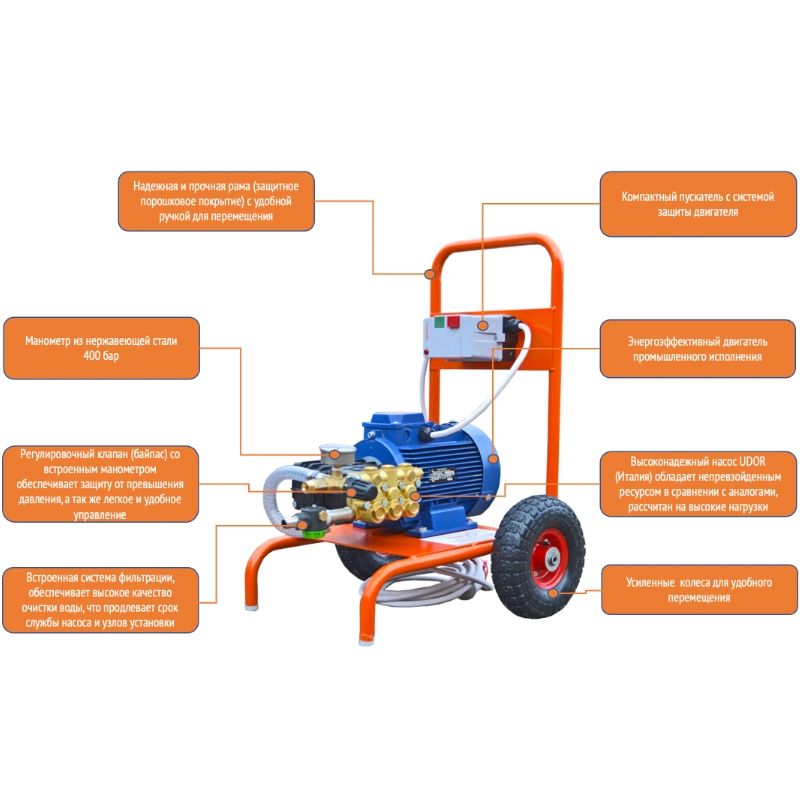 Гидродинамическая машина Преус Е2515А - изображение 2