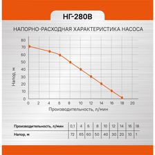 Насос вибрационный погружной Энергомаш НГ-280В - изображение 14