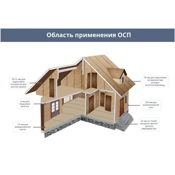 Плита ОСП-3 Ultralam 11 мм 2500x1250 мм 3.125 м2 - изображение 8