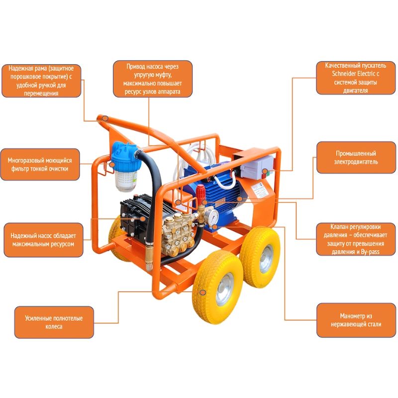 Гидродинамическая машина Преус Е3517А - изображение 3
