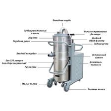 Промышленный пылесос Дастпром ПП-380/120.2-3 - изображение 5