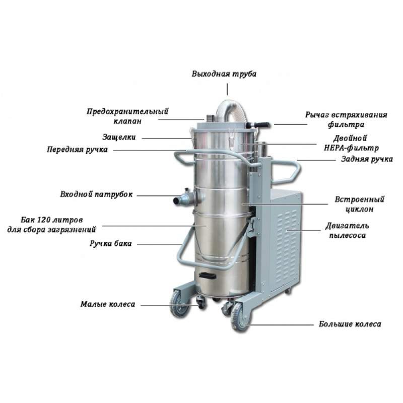 Промышленный пылесос Дастпром ПП-380/120.2-5 - изображение 2