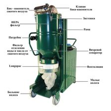 Промышленный пылесос Дастпром ПП-380/LP.1-4 - изображение 4