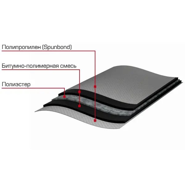 Отсечная гидроизоляция Технониколь 400 мм 8 м2 - изображение 3