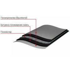 Отсечная гидроизоляция Технониколь 400 мм 8 м2 - изображение 6