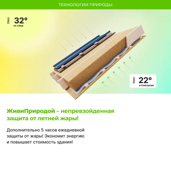 Хвойная шумо-теплоизоляция СОЛНЦЕ ЖивиПриродой 50 мм 600x1000 мм 5.4 м2 - изображение 9
