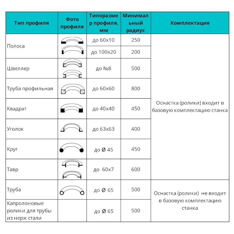 Машина гибочная трёхвалковая Ажур-6 (HSBM45) - изображение 3