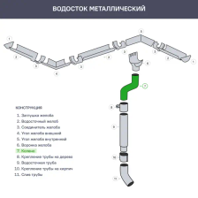 Колено ИНТЕРПРОФИЛЬ на 70 градусов для трубы, цвет коричневый - изображение 10