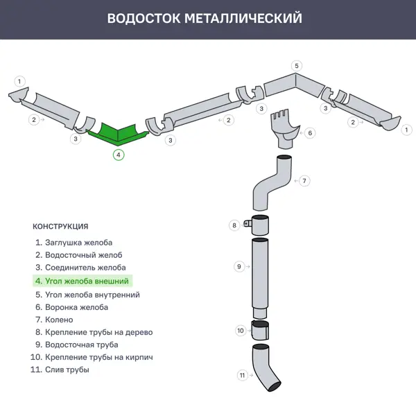 Угол желоба ИНТЕРПРОФИЛЬ на 90гр внешний цвет коричневый - изображение 3