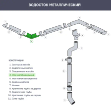 Угол желоба ИНТЕРПРОФИЛЬ на 90гр внешний цвет коричневый - изображение 6