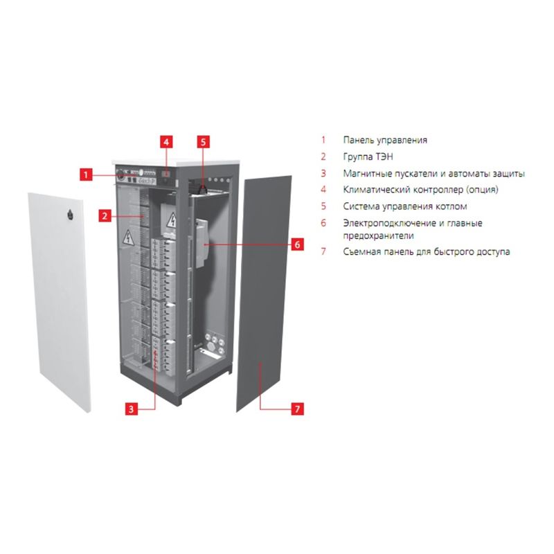 Электрический котел Acv E-TECH P 115 - изображение 2