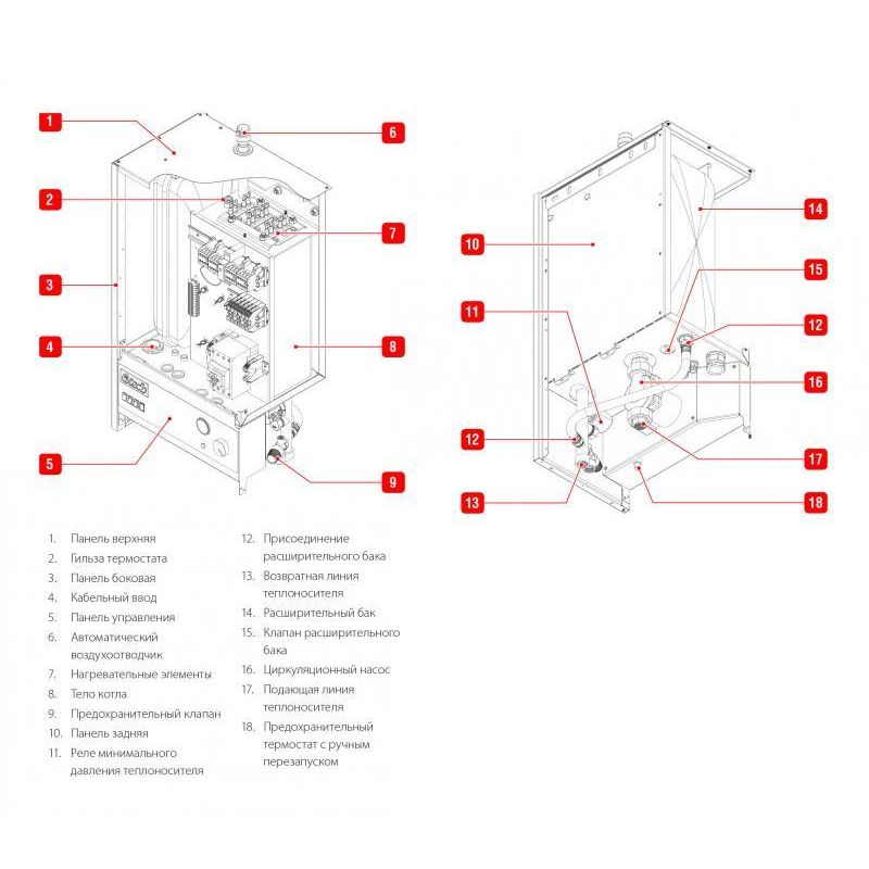 Электрический котел Acv E-Tech W 15 Mono V15 - изображение 2