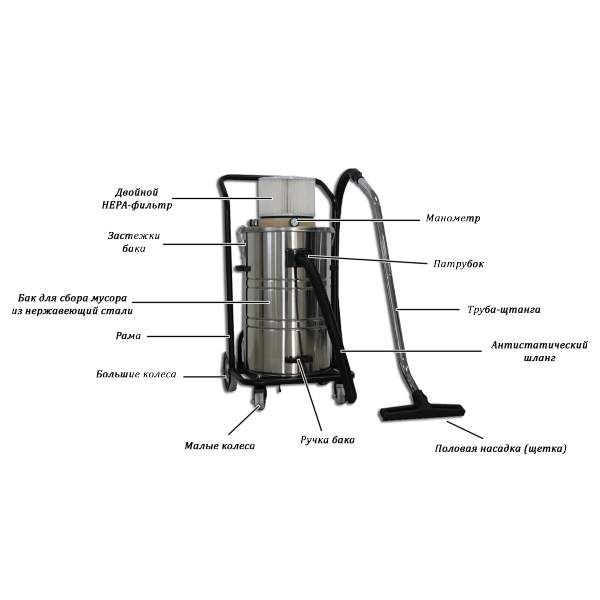 Промышленный пылесос Дастпром ПП-AX/80.1 - изображение 2