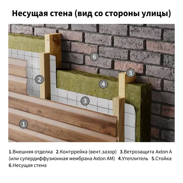 Ветро-влагоизоляция Axton (a) 15 м2 - изображение 4