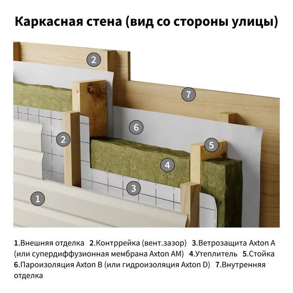 Ветро-влагоизоляция Axton (a) 15 м2 - изображение 6