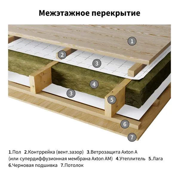 Ветро-влагоизоляция Axton (a) 15 м2 - изображение 8