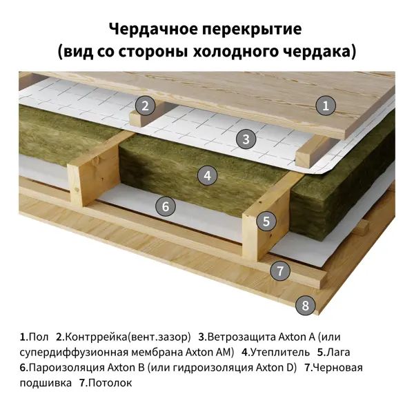 Ветро-влагоизоляция Axton (a) 15 м2 - изображение 9