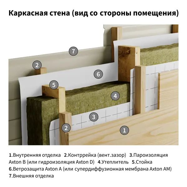 Пароизоляция Axton (b) 15 м2 - изображение 4