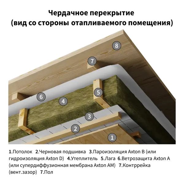 Пароизоляция Axton (b) 35 м2 - изображение 9