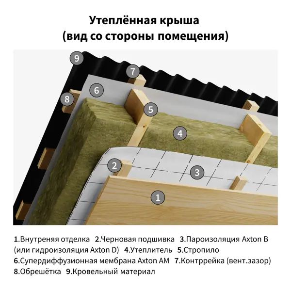Гидро-пароизоляция Axton (d) 15 м2 - изображение 10