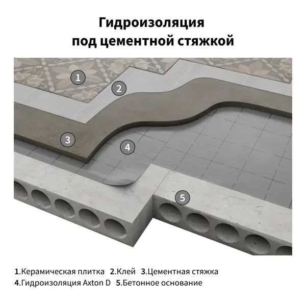Гидро-пароизоляция Axton (d) 15 м2 - изображение 6
