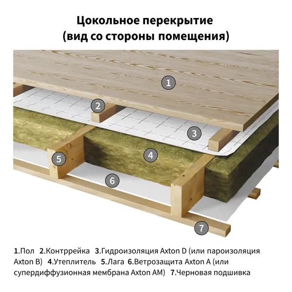 Гидро-пароизоляция Axton (d) 15 м2 - изображение 8