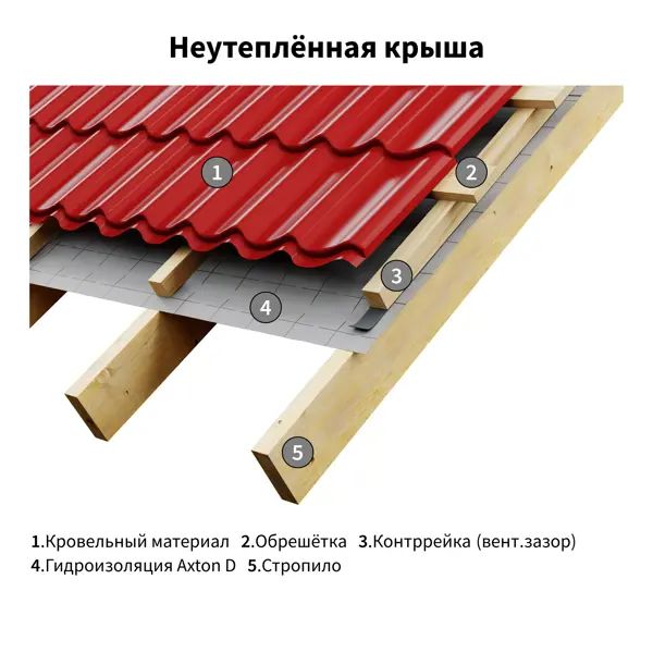 Гидро-пароизоляция Axton (d) 35 м2 - изображение 4