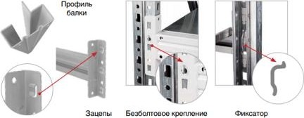 Балка ПРАКТИК MS Pro 150 Z S31299050402