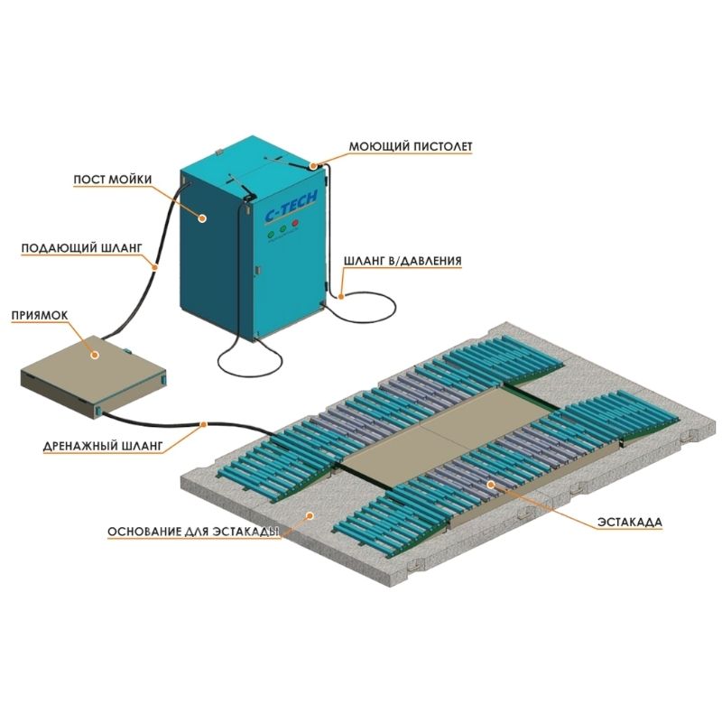 Пункт мойки колес автотранспорта на строительной площадке C-TECH WWH2015 - изображение 4