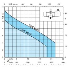 Погружной насос Calpeda GXCM 40-10 - изображение 6