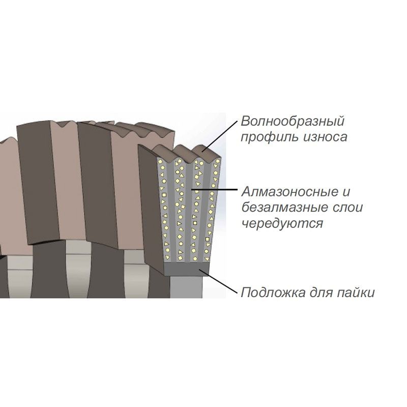 Алмазный диск НИБОРИТ Гранит d 1400×120 Tr - изображение 3