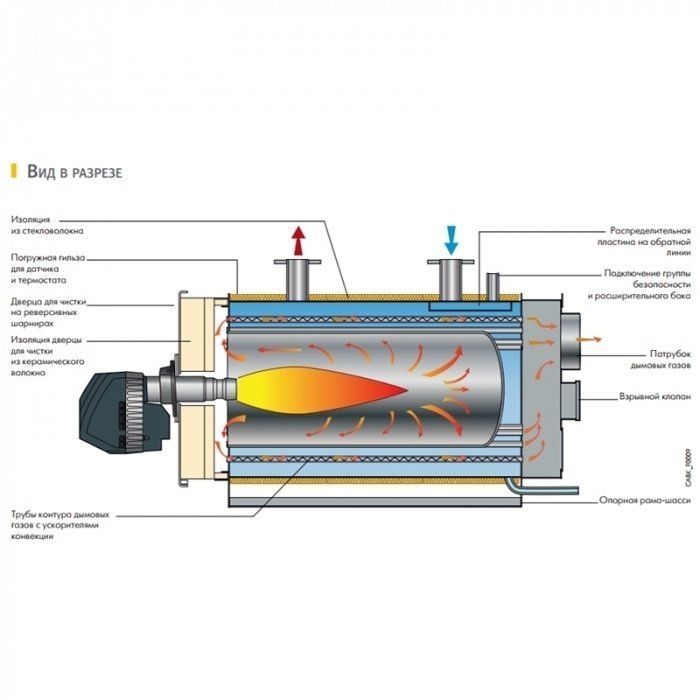 Комбинированный котел De Dietrich CABK PLUS 200 - изображение 2