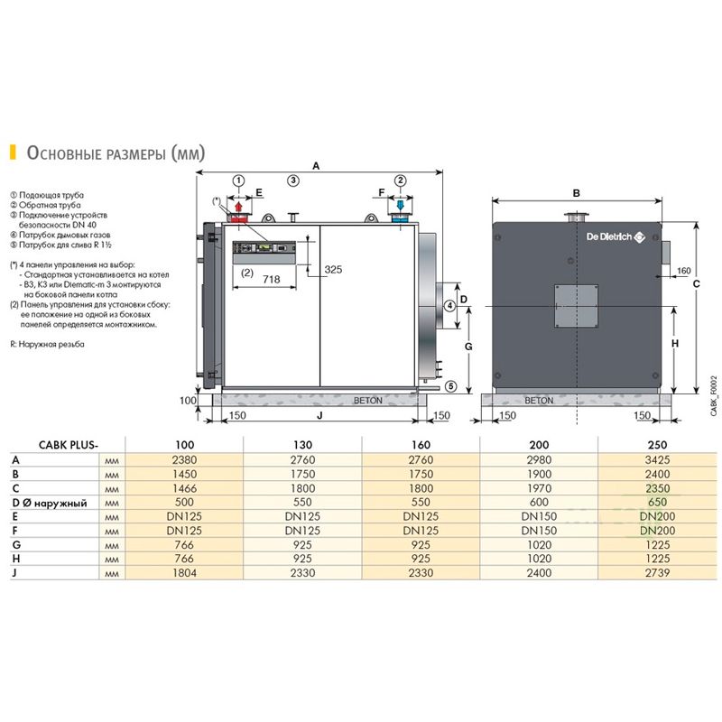 Комбинированный котел De Dietrich CABK PLUS 200 - изображение 3