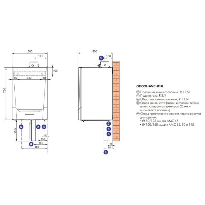 Настенный газовый котел De Dietrich EVODENS PRO AMC 90 DIEMATIC EVOLUTION - изображение 3
