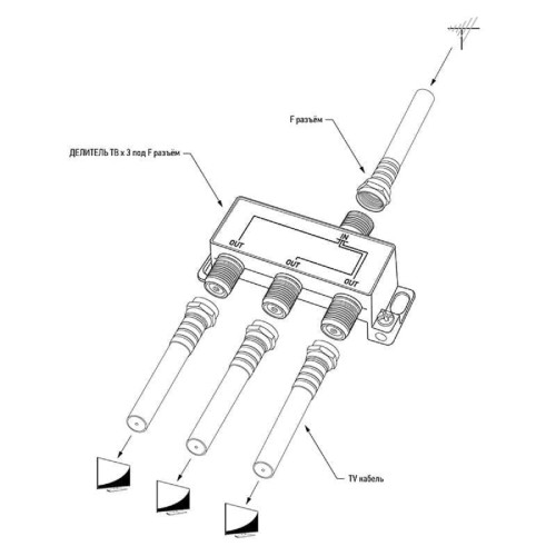 Делитель антенный REXANT 06-0041-C (3 TV), 5-1000 мгц, F-тип, металл - изображение 2