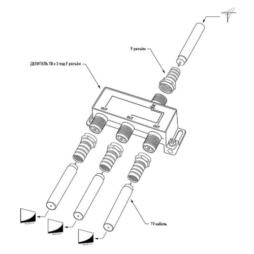 Делитель REXANT 05-6102-1 ТВх3 под F-разъем, 5-1000МГц, Gold - изображение 5