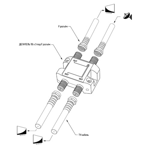 Делитель REXANT 05-6202 ТВх3 под F-разъем, 5-2500МГц СПУТНИК - изображение 5