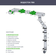 Кронштейн желоба DÖCKE 120 мм зелёный - изображение 7
