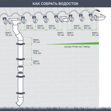 Желоб водосточный DÖCKE 120 мм 3 м зелёный - изображение 8