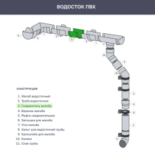 Соединитель желобов DÖCKE 120 мм коричневый - изображение 7